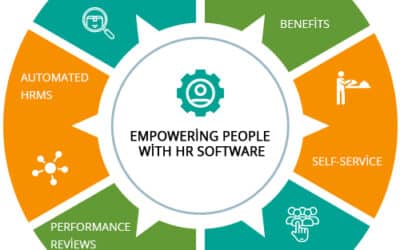 Best Human Resource Management Software to Explode your Business Growth